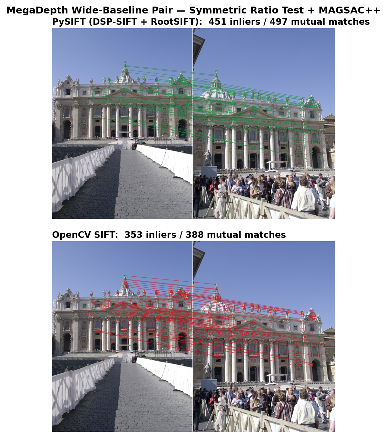 PySIFT keypoint detection and matching on landmark images